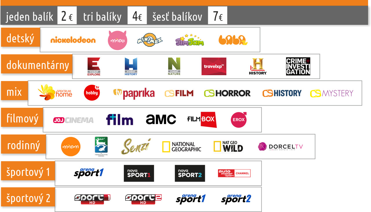 Modern TV programov balky